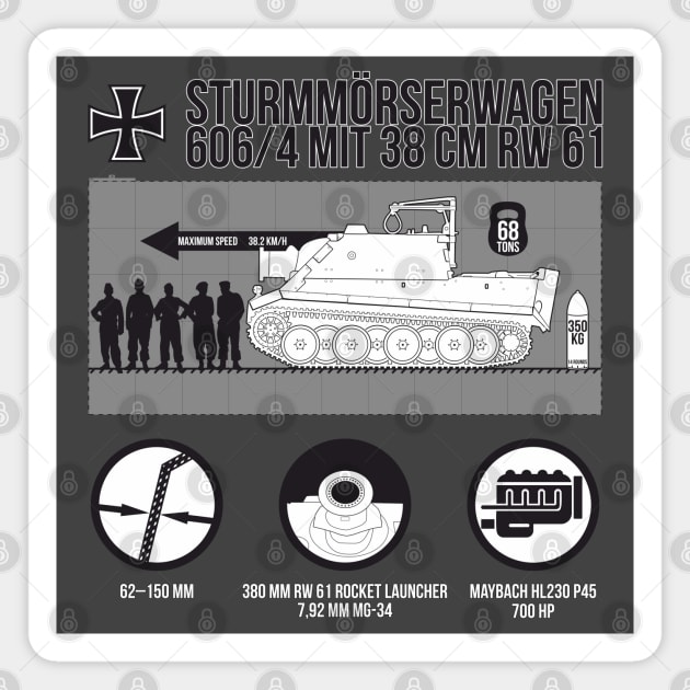 Informative infographics by Sturmtiger Magnet by FAawRay